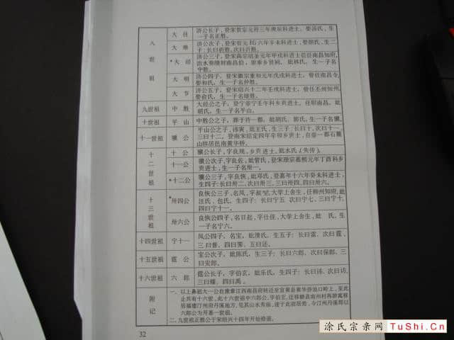 中华涂姓宗亲网