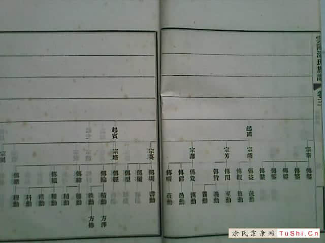 中华涂姓宗亲网