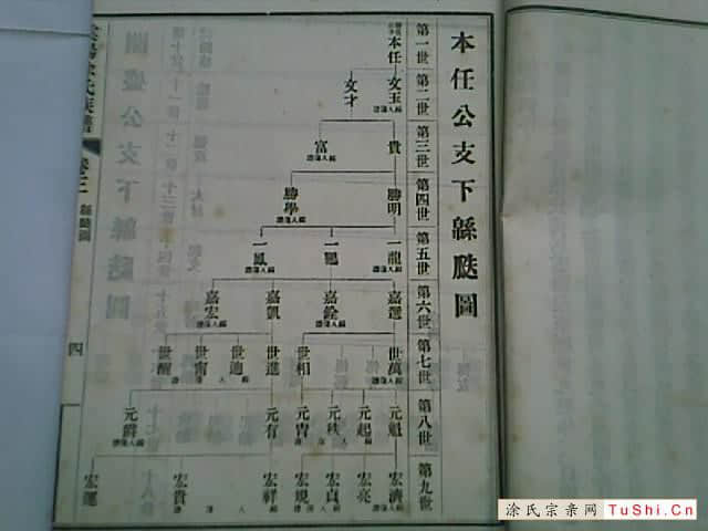 中华涂姓宗亲网